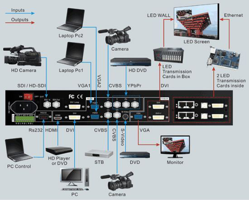 LED Controller HD Video Processor of Vd Wall 605 Series